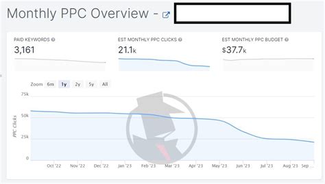 spyfu competitors|spyfu view ad budget.